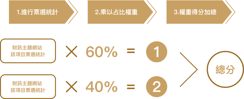 調查計算方式